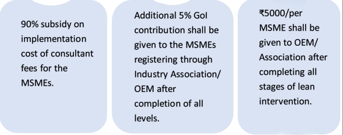 MSME Rating